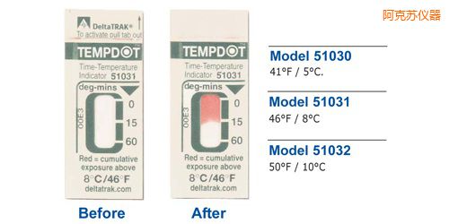 阿克蘇溫度指示標(biāo)簽 Tempdot 時間-溫度標(biāo)簽