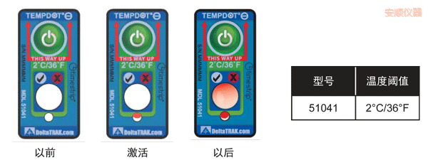 ��혜ض�ָʾ��(bi��o)�� ��Ӌ(j��)�½��ضȵĘ�(bi��o)��