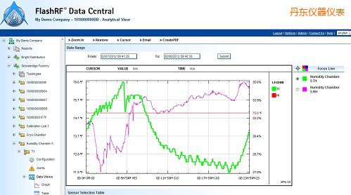 丹東FlashRF 數(shù)據(jù)中心
