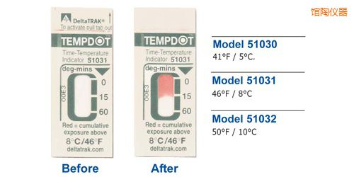 館陶溫度指示標簽 Tempdot 時間-溫度標簽
