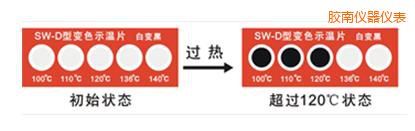 �z��ʾ��Ƭ