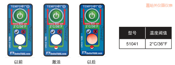 �����P(gu��n)�ض�ָʾ��(bi��o)�� ��Ӌ(j��)�½��ضȵĘ�(bi��o)��