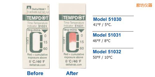 廊坊溫度指示標(biāo)簽 Tempdot 時間-溫度標(biāo)簽