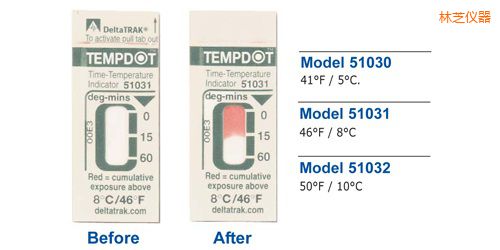 ��֥�ض�ָʾ��(bi��o)�� Tempdot �r(sh��)�g-�ضȘ�(bi��o)��