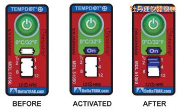 ĵ�����ض�ָʾ�˺� ��Ӌ�����r�g/�ضȵĘ˺�