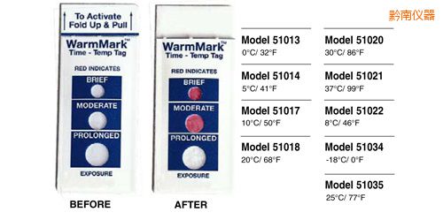 ǭ�Ϝض�ָʾ�˺� WarmMark Thermolabels