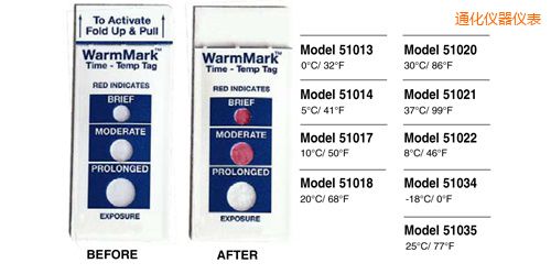 ͨ���ض�ָʾ�˺� WarmMark Thermolabels