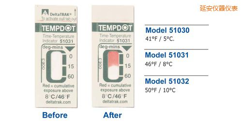 延安溫度指示標(biāo)簽 Tempdot 時(shí)間-溫度標(biāo)簽