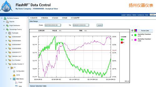 揚州FlashRF 數(shù)據(jù)中心