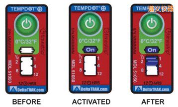 ���x�ض�ָʾ��(bi��o)�� ��Ӌ(j��)�����r(sh��)�g/�ضȵĘ�(bi��o)��